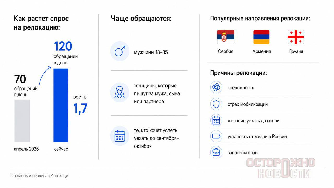 Данные: «Осторожно, новости»