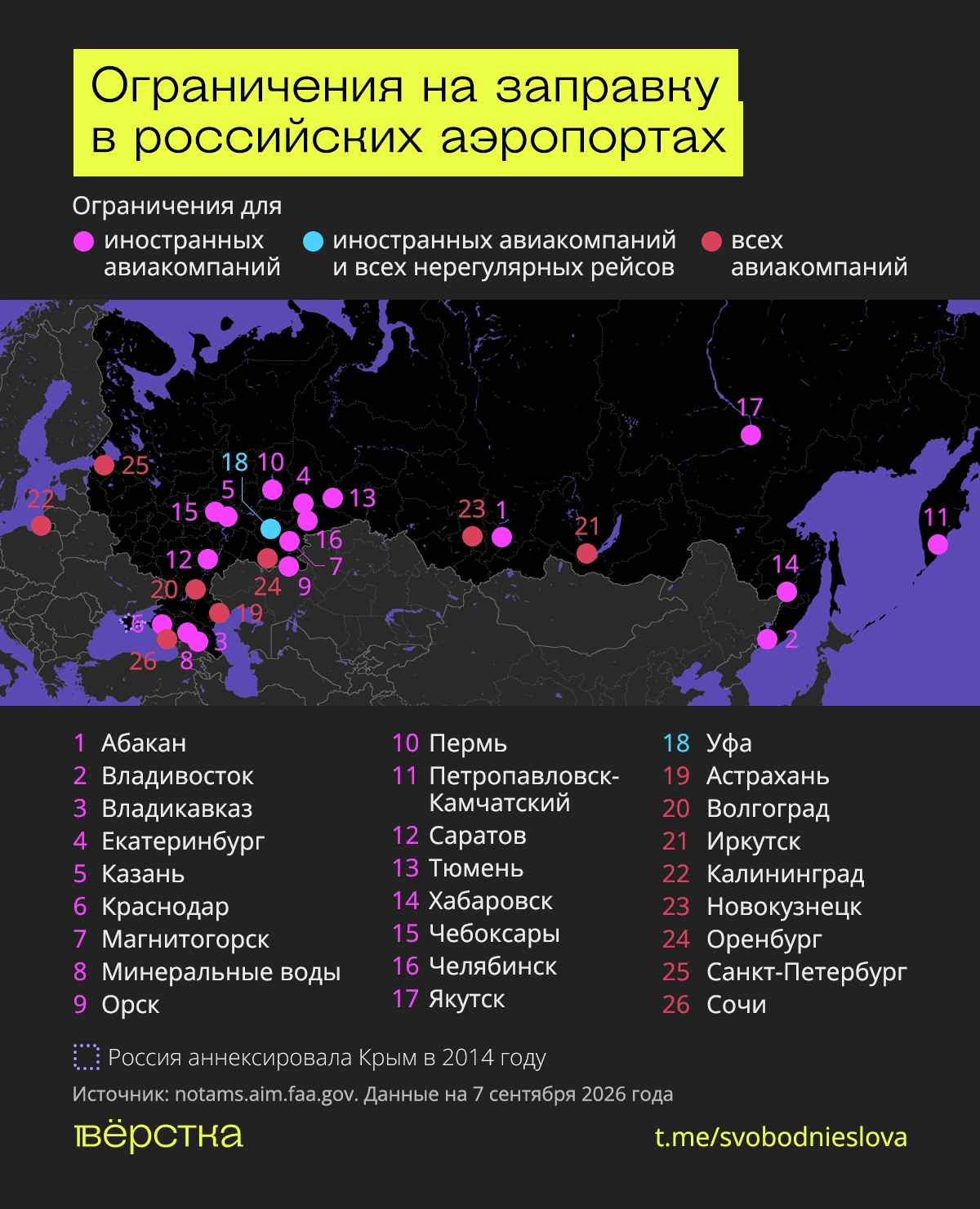 Инфографика: «Вёрстка»