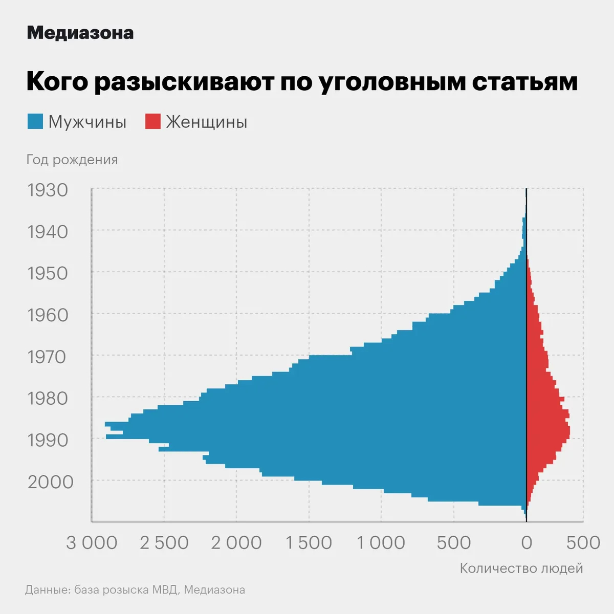 Инфографика: «Медиазона»